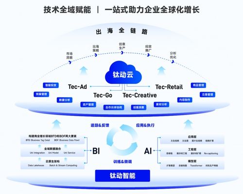 钛动科技斩获hdc2024 突出贡献广告服务商 称号,携手华为共赢出海新机遇