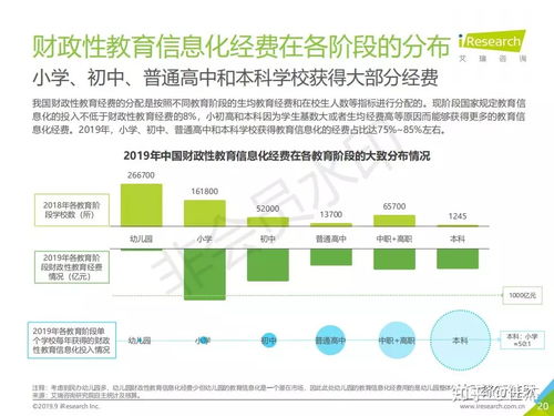 2019年中国教育信息化行业研究报告