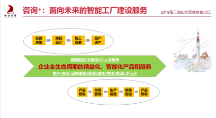 北京知为先项目咨询管理有限公司-走近知为详情