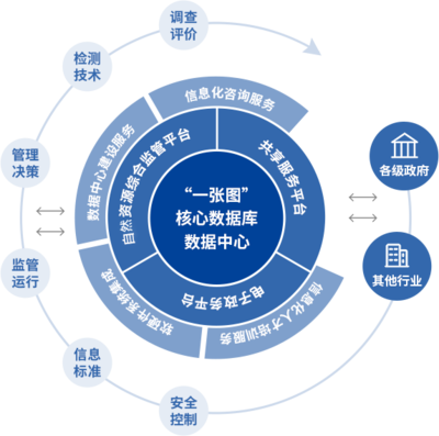 武汉光庭信息技术股份