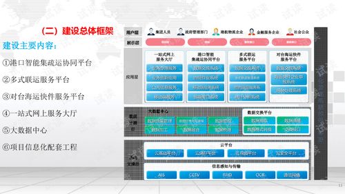 智慧港口信息化系统平台整体解决方案智慧电子口岸信息化系统平台整体解决方案.ppt 互联网文档类资源 csdn下载